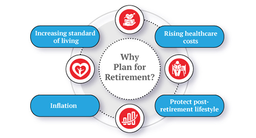 retirement-plan